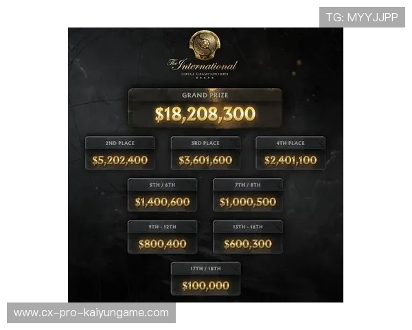 《Dota 2》国际邀请赛总奖金创新高，战队争夺白热化，dota2国际邀请赛2021奖金